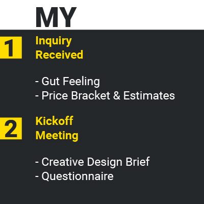 Creative Design Process-Moeez Ahmed-01 MY