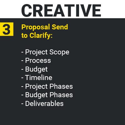 Creative Design Process-Moeez Ahmed-02 CREATIVE